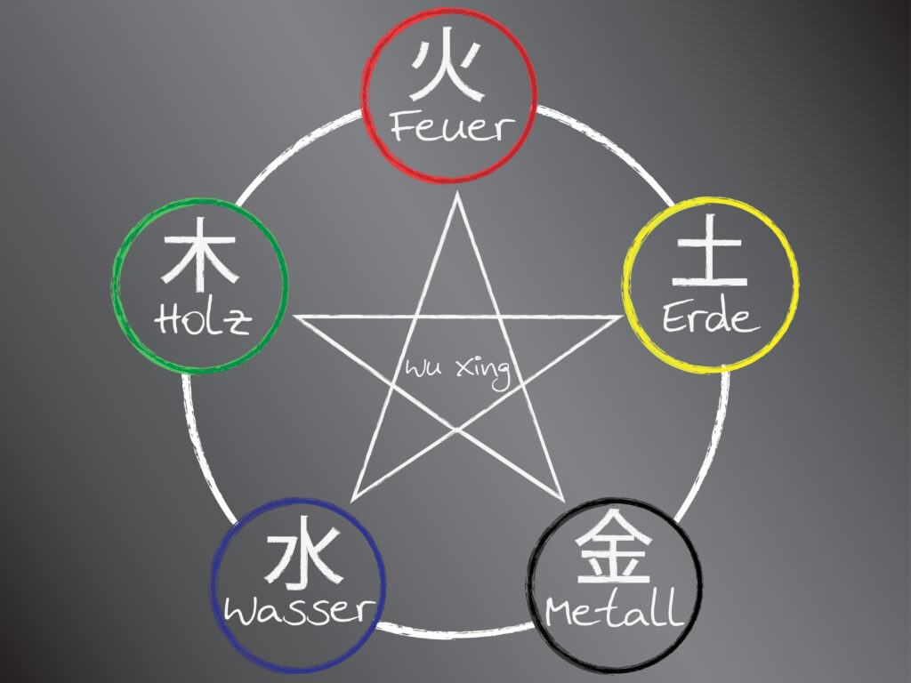 Wu Xing Die Fünf Elemente Der Akupunktur